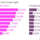 Image for article titled In Italy, members of parliament make five times more than the average worker